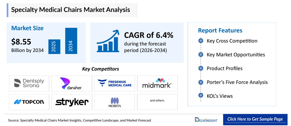 Specialty Medical Chairs Market
