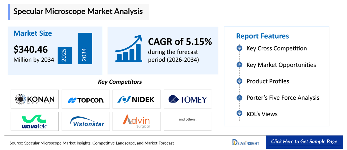Specular Microscope Market
