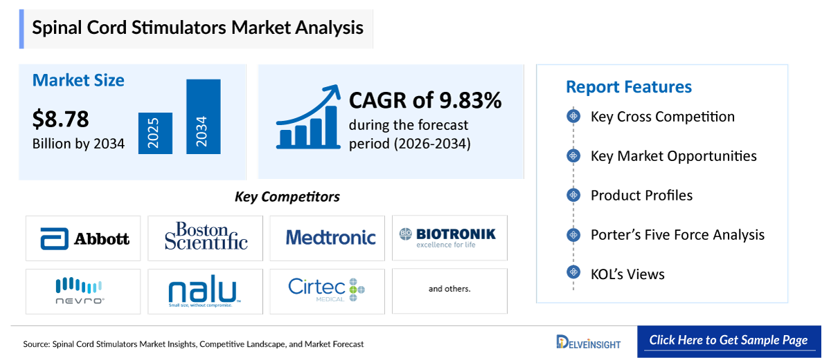 Spinal Cord Stimulators Market