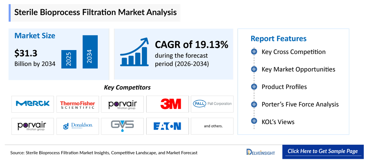 Sterile Bioprocess Filtration Market