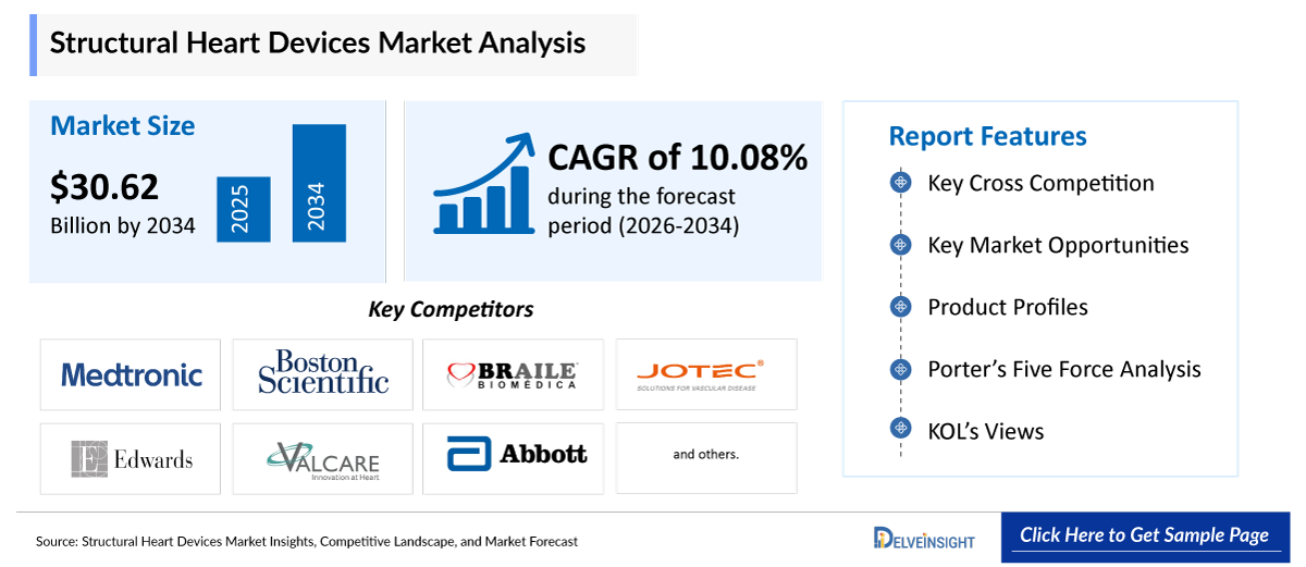 Structural Heart Devices Market