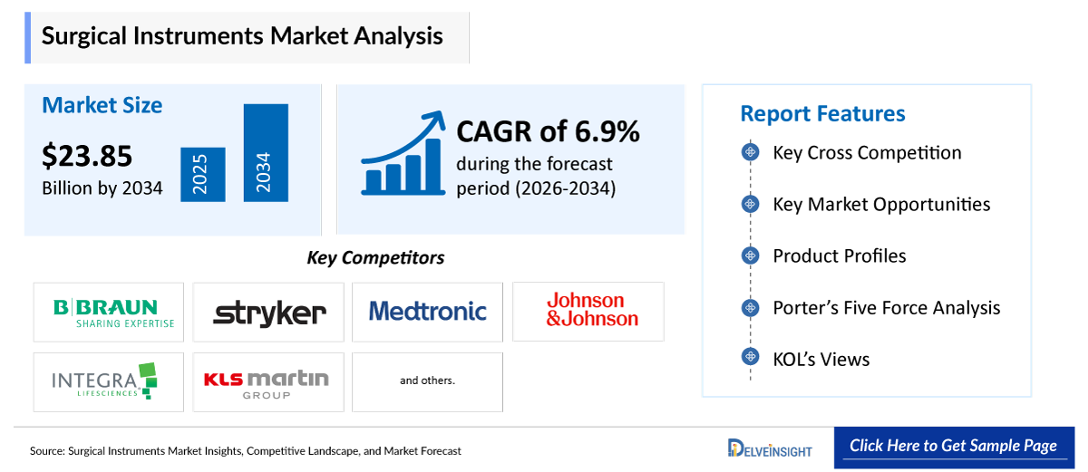 Surgical Instruments Market