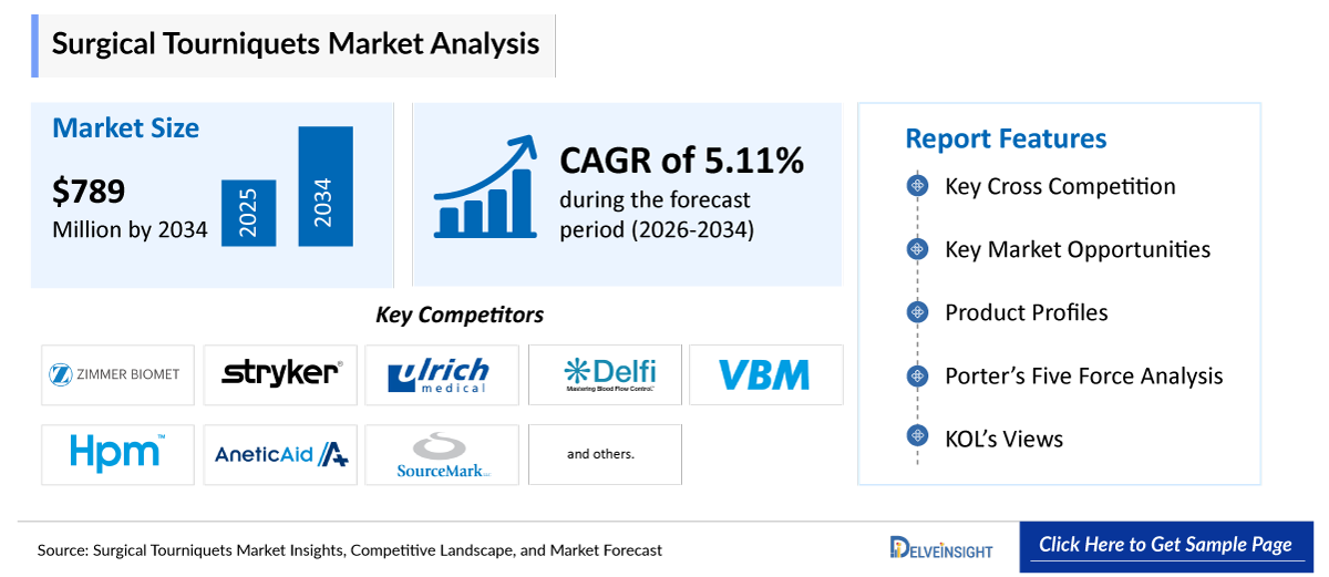 Surgical Tourniquets Market