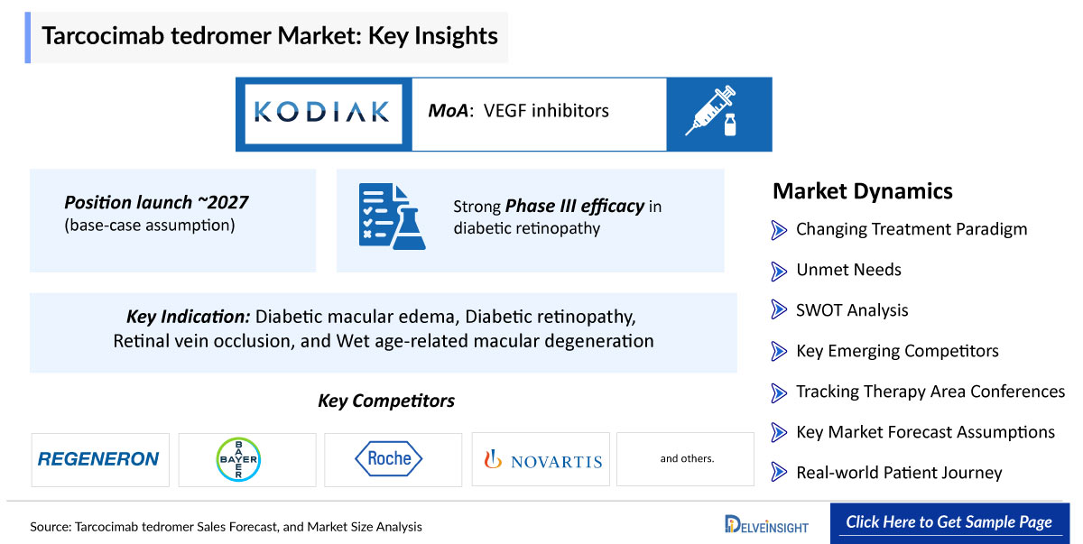 Tarcocimab Tedromer Market