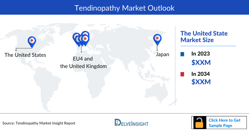 Tendinopathy Market Outlook