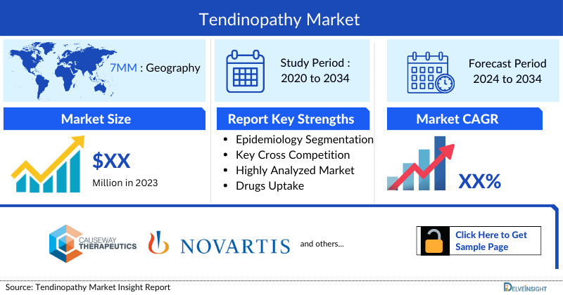 Tendinopathy Market