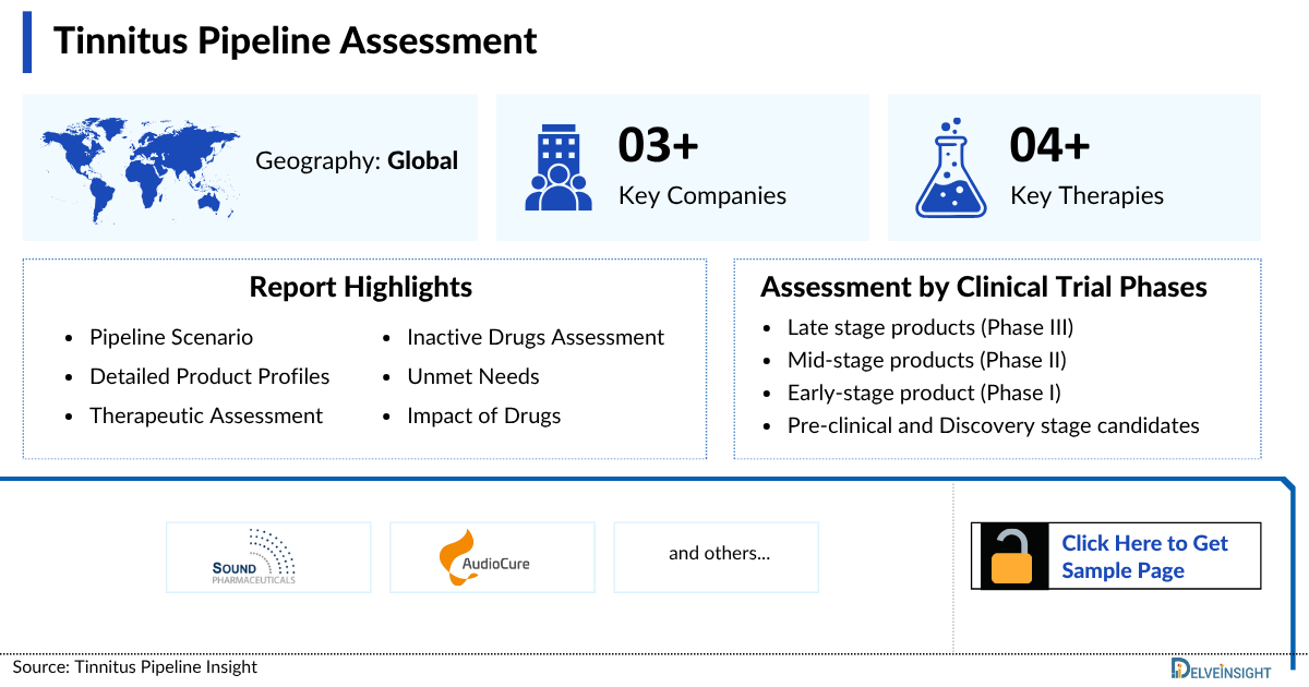 glutathione tinnitu Tinnitus Pipeline Insight Several lines of antioxidant