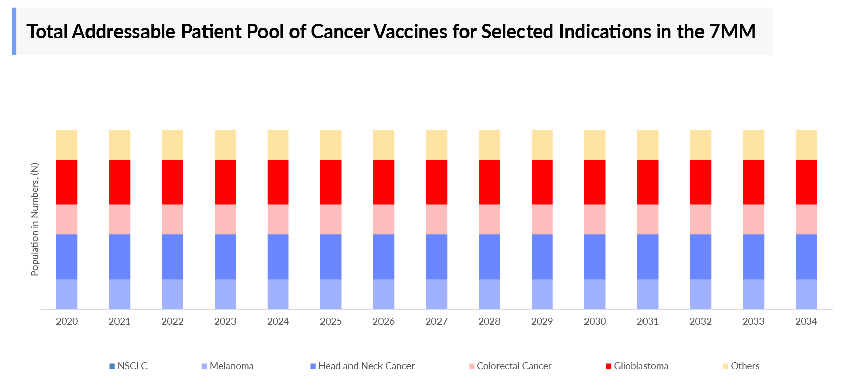 Cancer Vaccines Epidemiology Segmentation