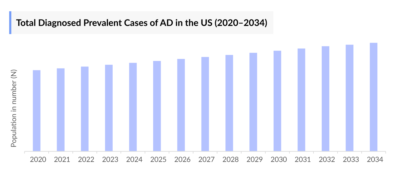 Psychosis in Parkinson’s and Alzheimer’s Disease