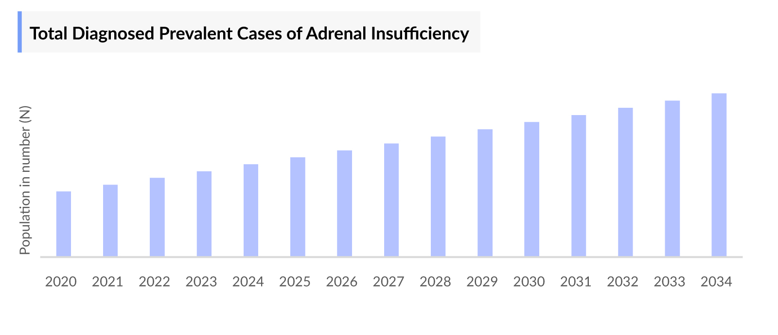 Adrenal Crisis