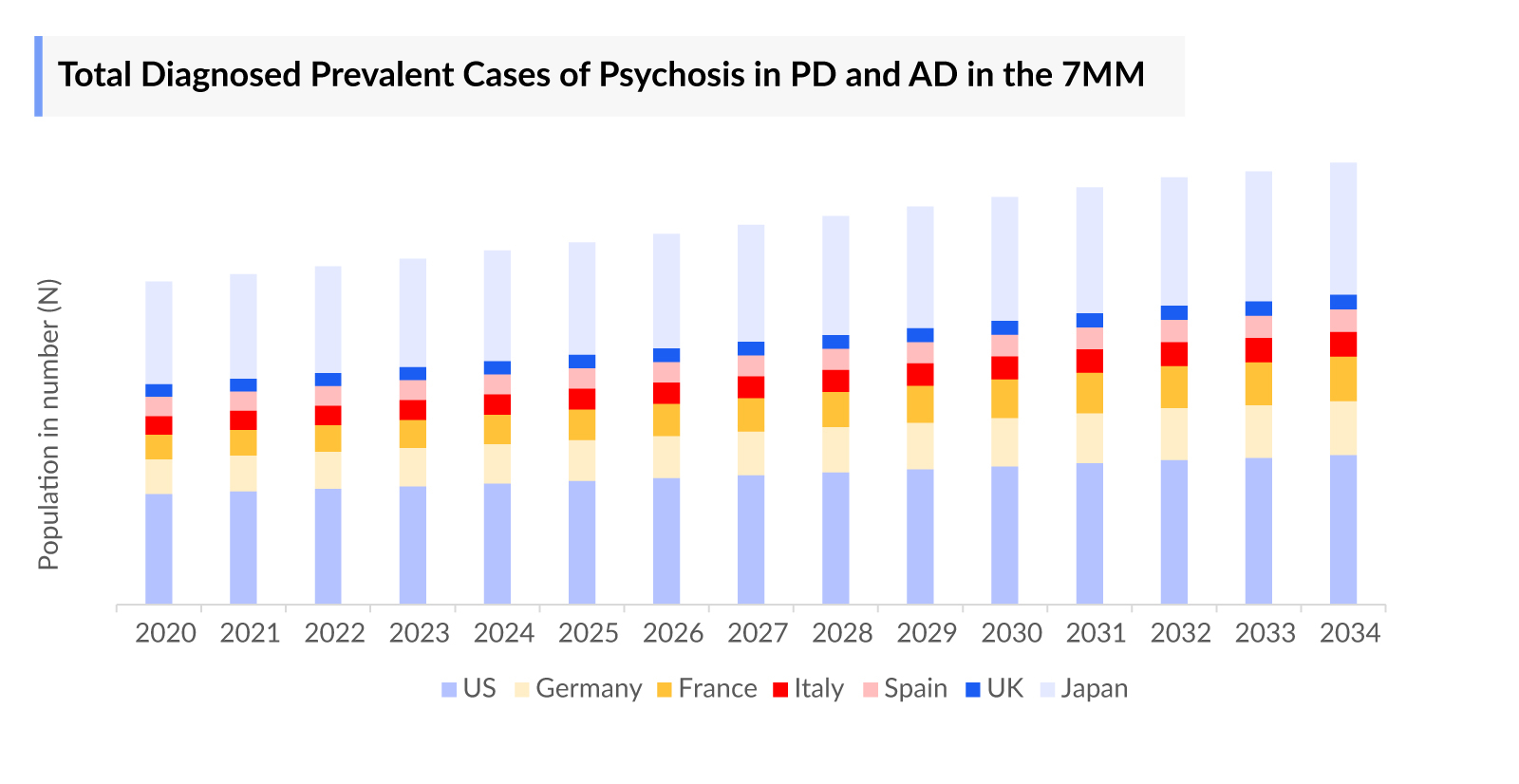 Psychosis in Parkinson’s and Alzheimer’s Disease