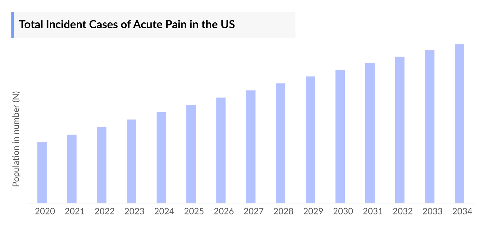 Acute Pain
