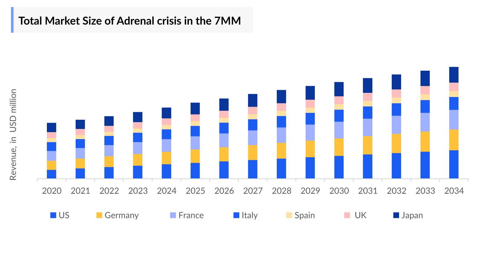 Adrenal Crisis