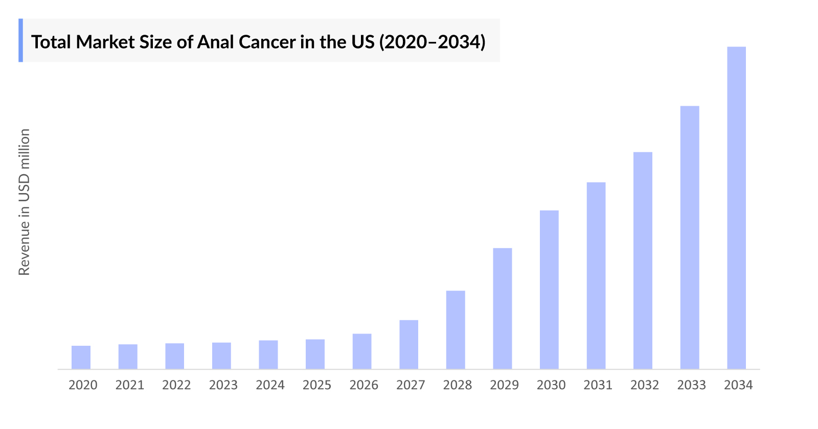 Anal Cancer