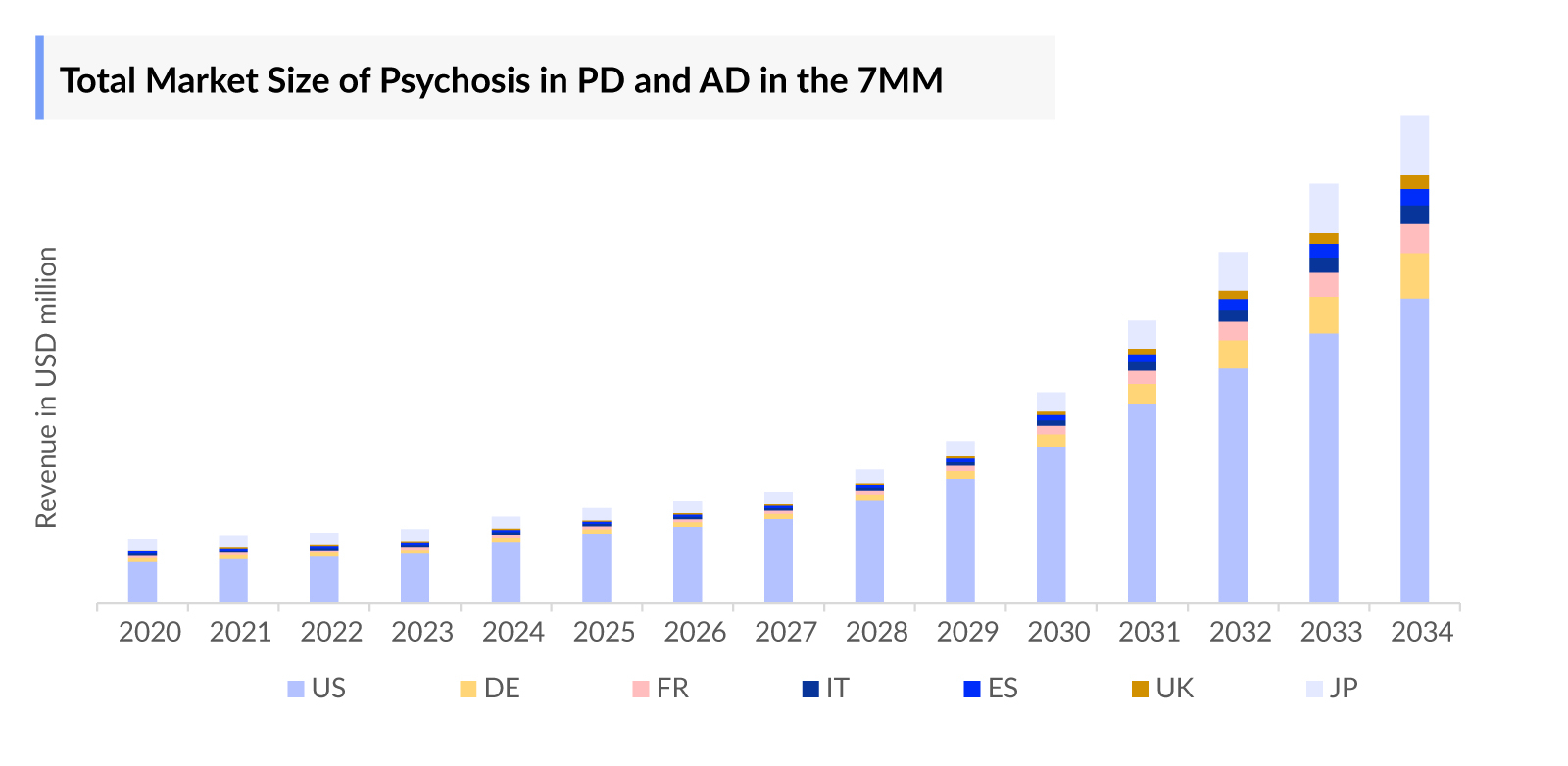 Psychosis in Parkinson’s and Alzheimer’s Disease