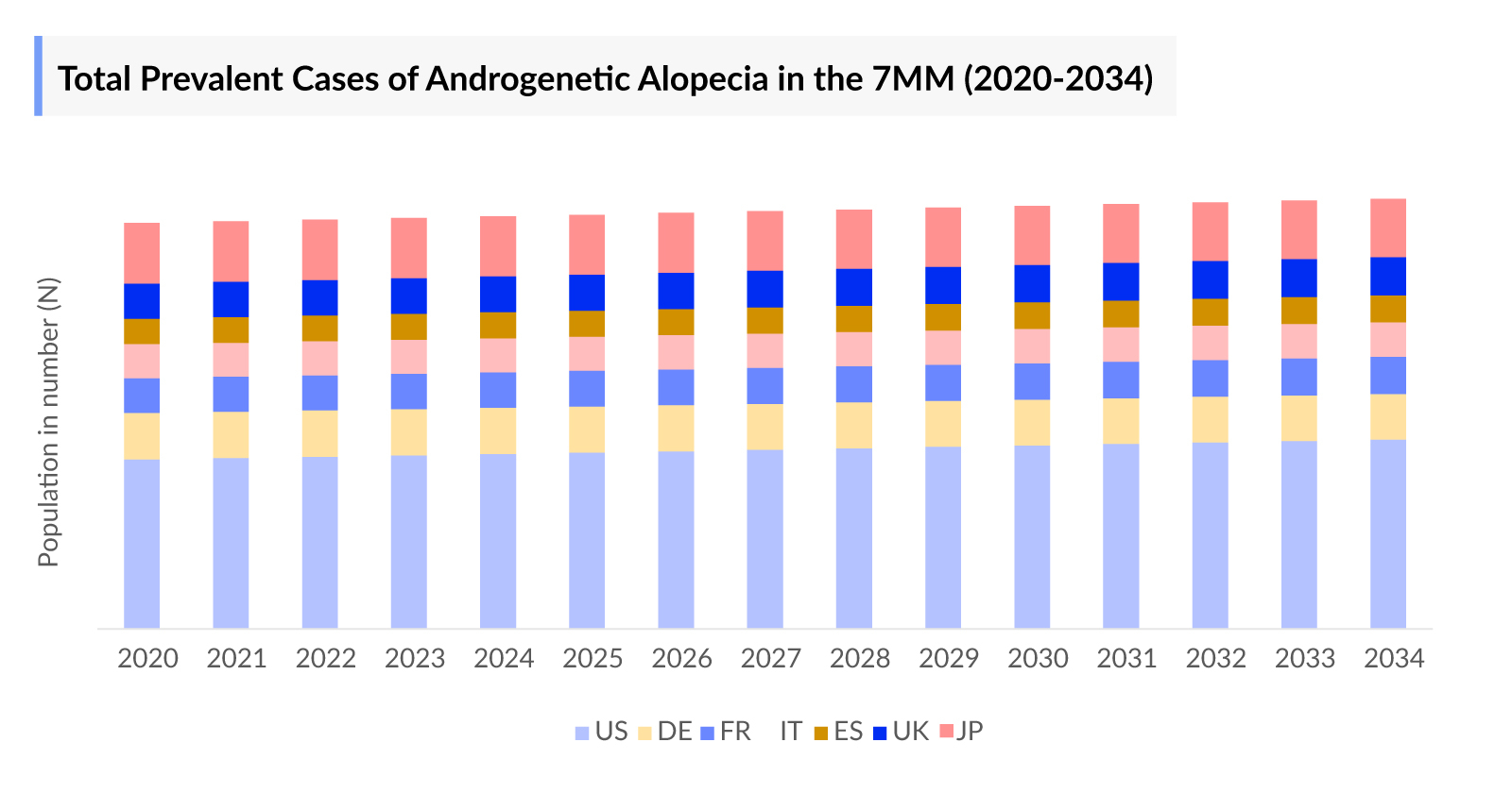 Androgenetic Alopecia