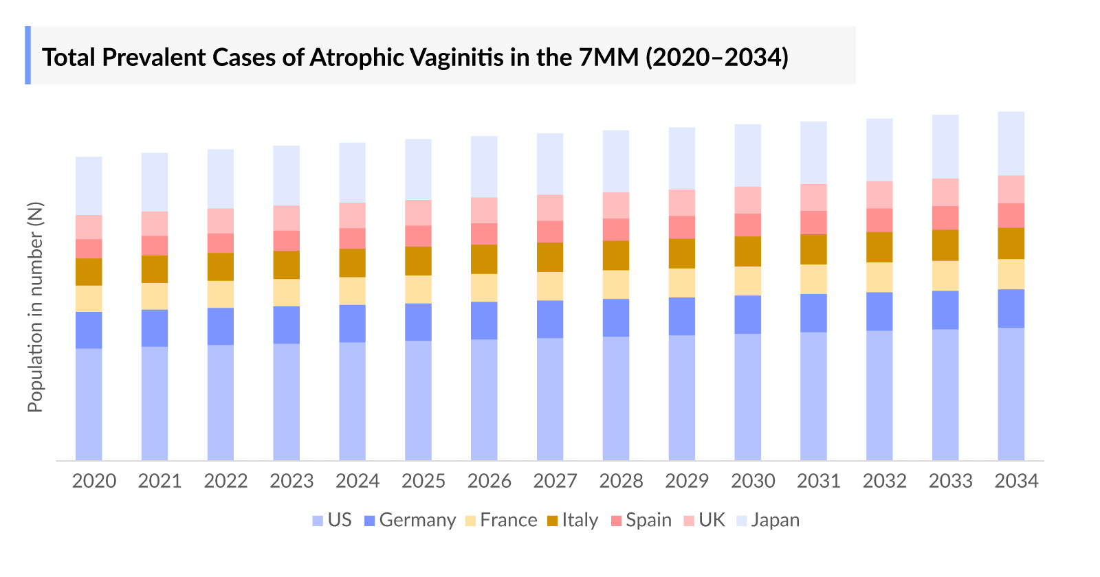 Atrophic Vaginitis