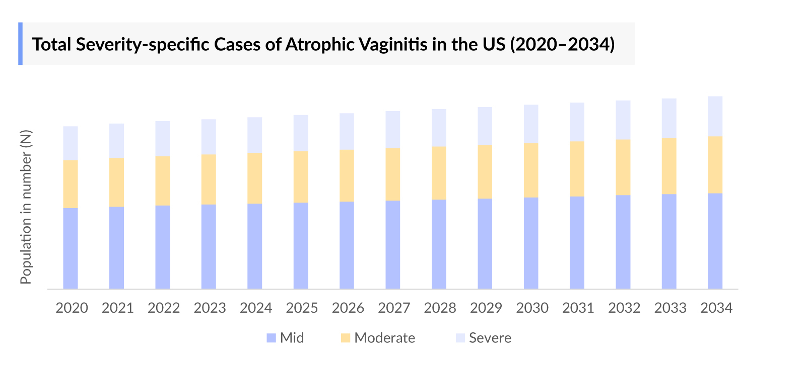 Atrophic Vaginitis