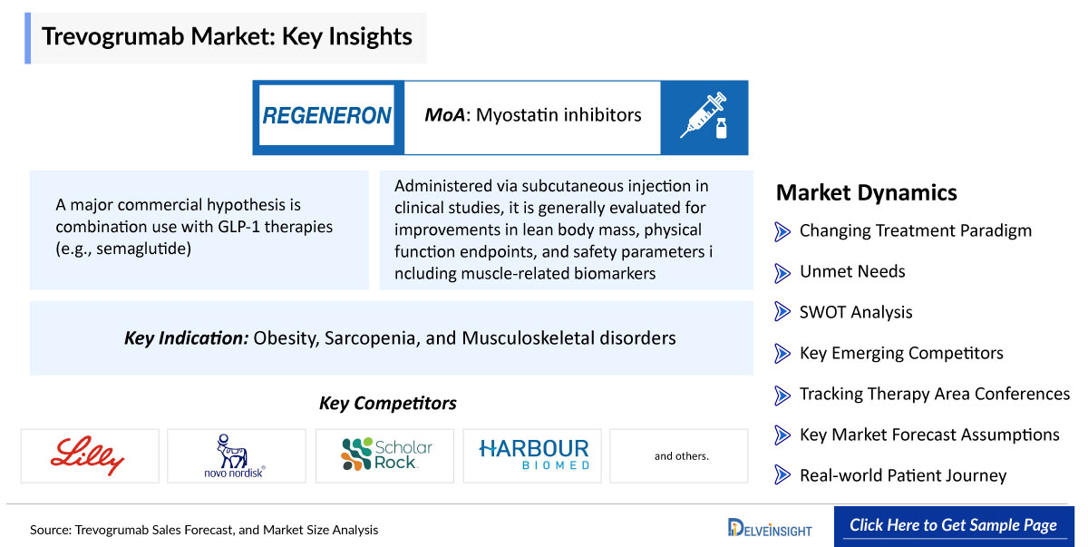 Trevogrumab Market