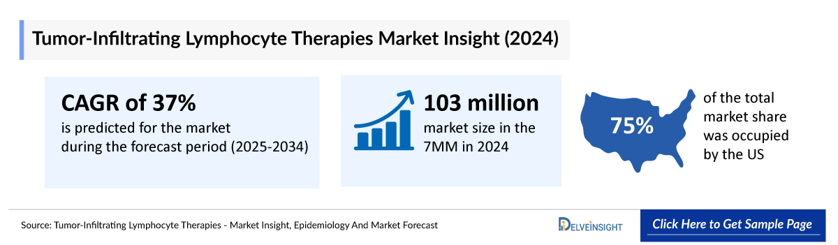 Tumor-infiltrating Lymphocytes Market Outlook