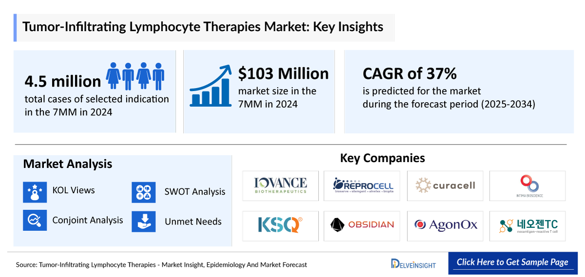 Tumor-Infiltrating Lymphocytes Market