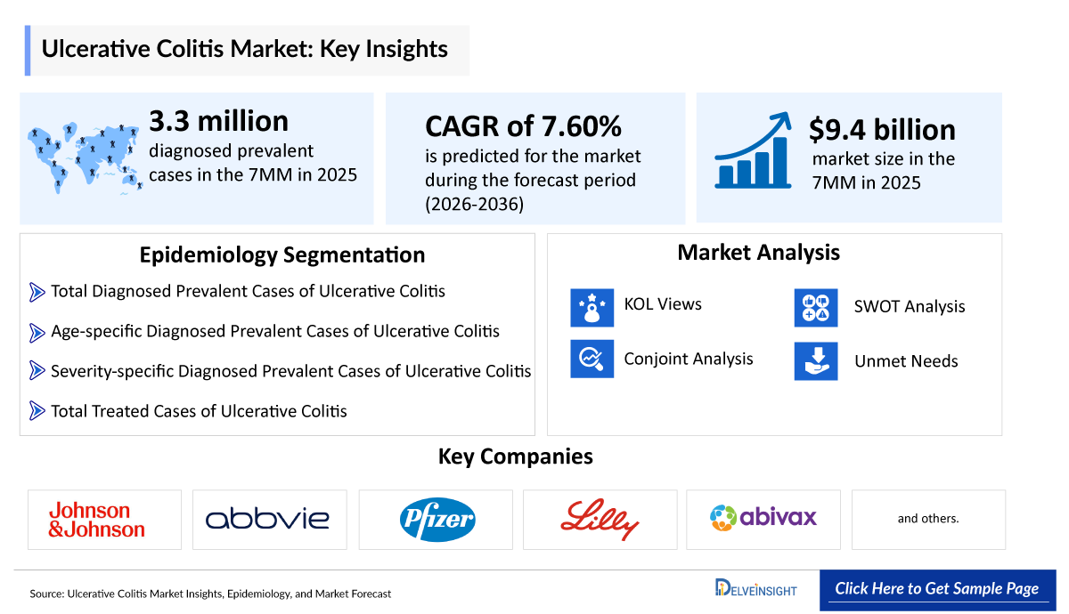 Ulcerative Colitis Market