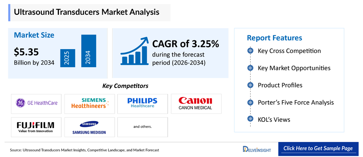 Ultrasound Transducers Market