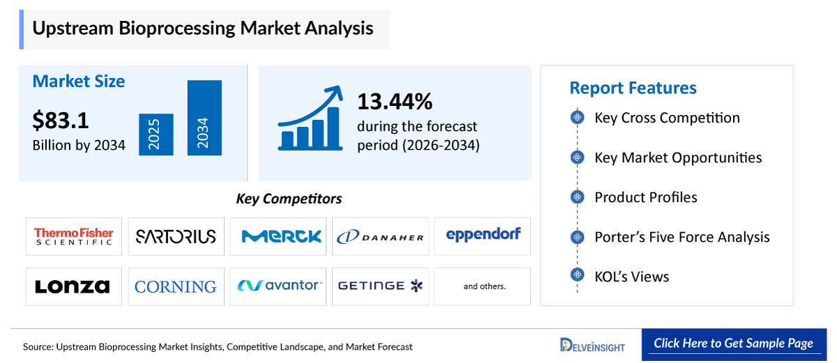 Upstream Bioprocessing Market