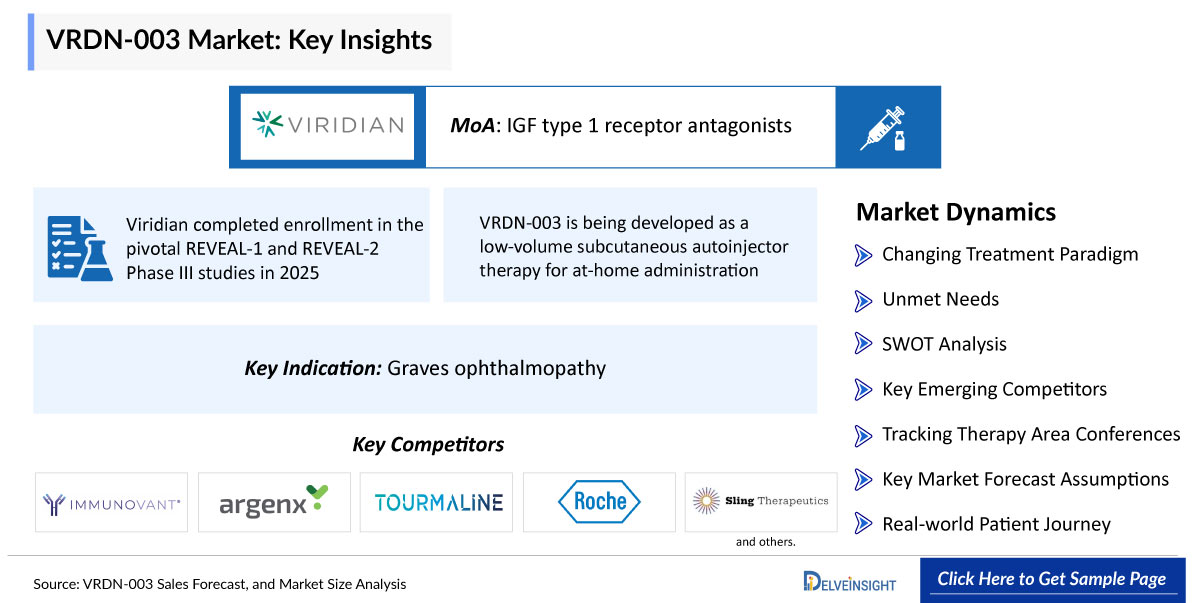 VRDN-003 Market