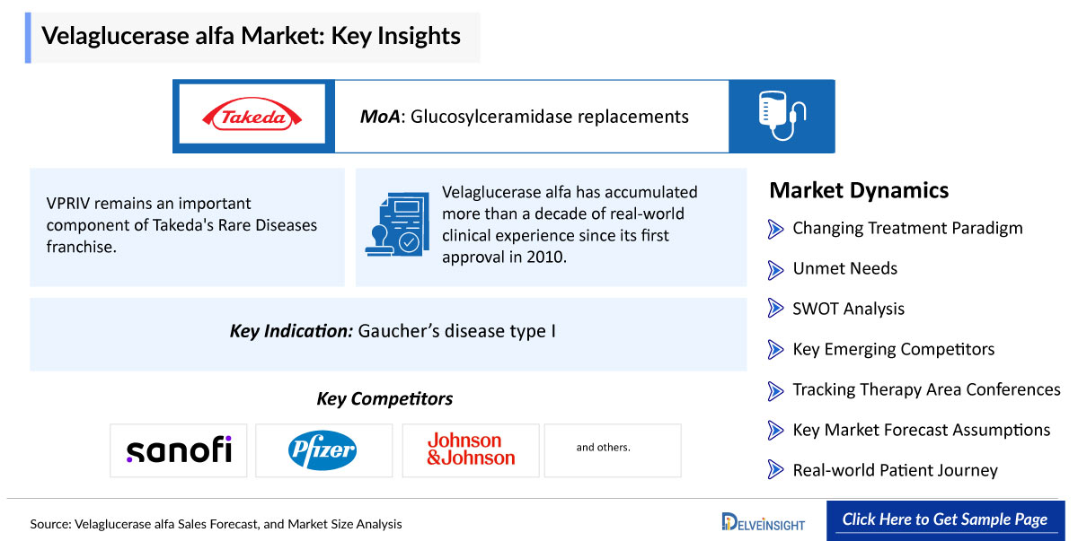 Velaglucerase alfa Market