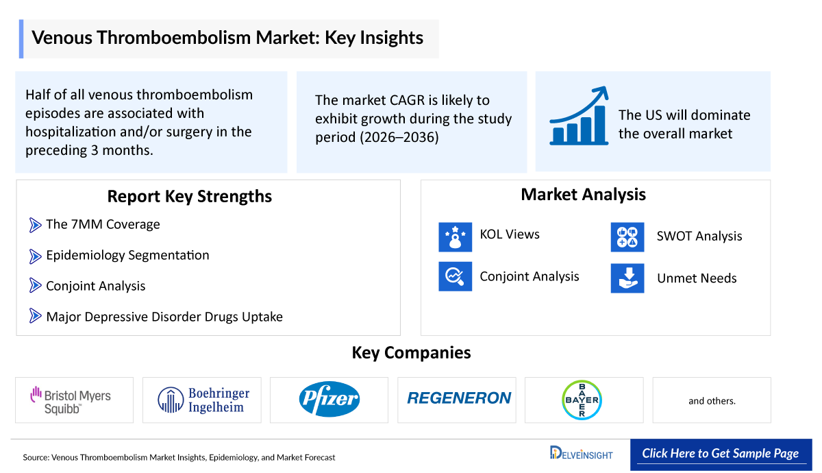 Venous Thromboembolism Market
