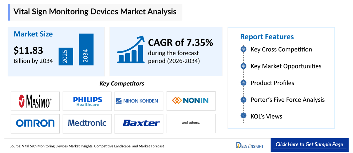 Vital Sign Monitoring Devices Market