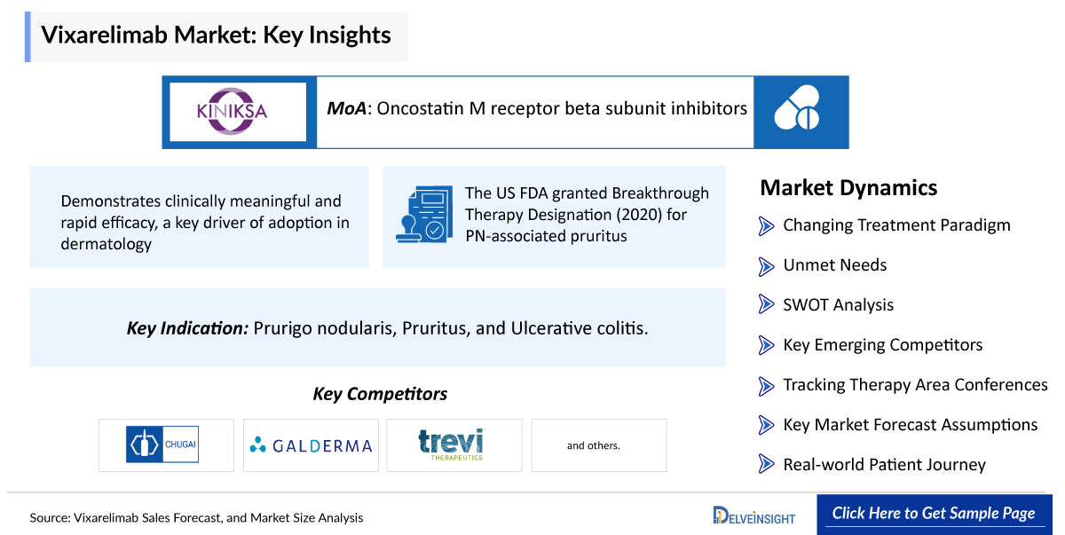 Vixarelimab Market