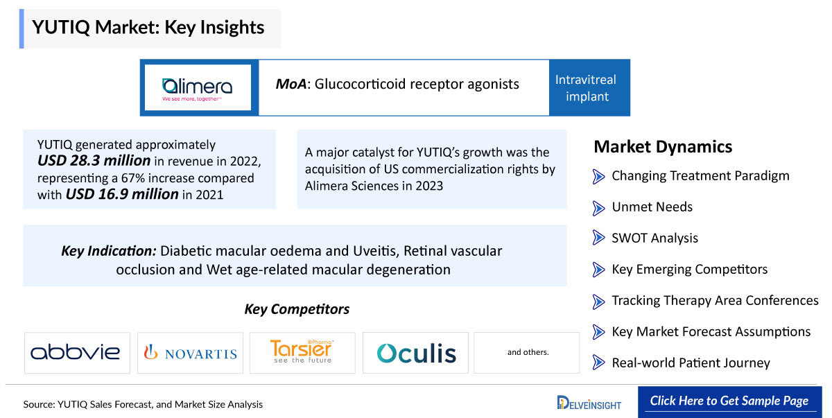 YUTIQ Market