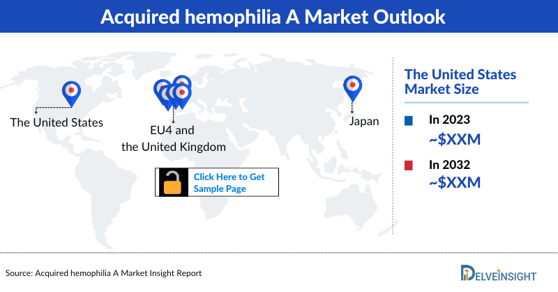 Acquired hemophilia A Market Outlook