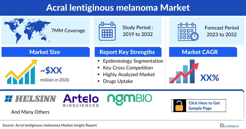 Acral lentiginous melanoma market