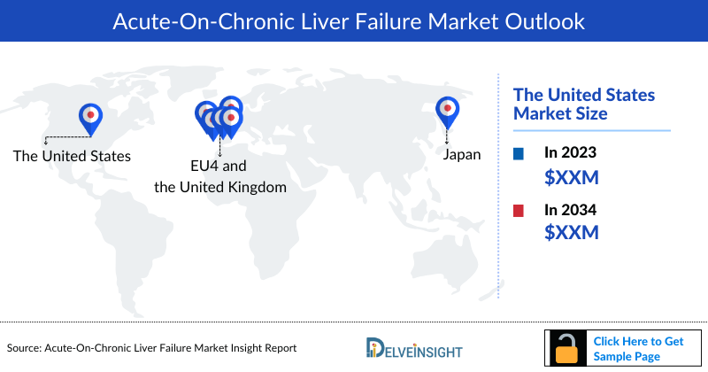 Acute-on-Chronic Liver Failure Market Outlook