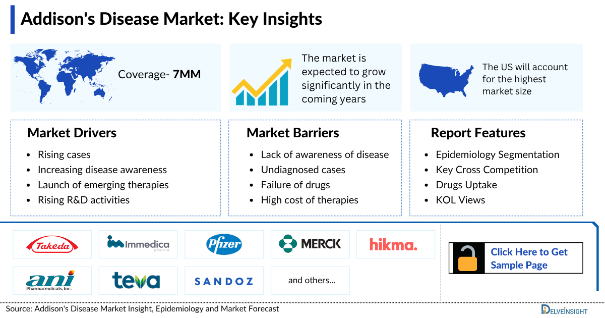 Addison's Disease Market