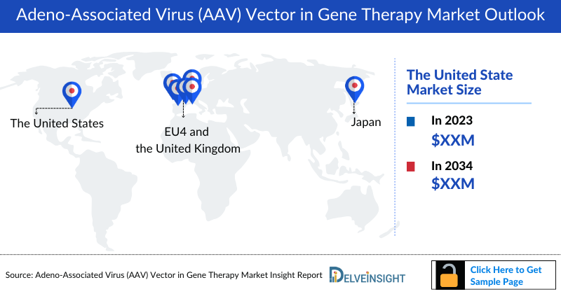 Adeno-Associated Virus Vectors in Gene Therapy Market Outlook