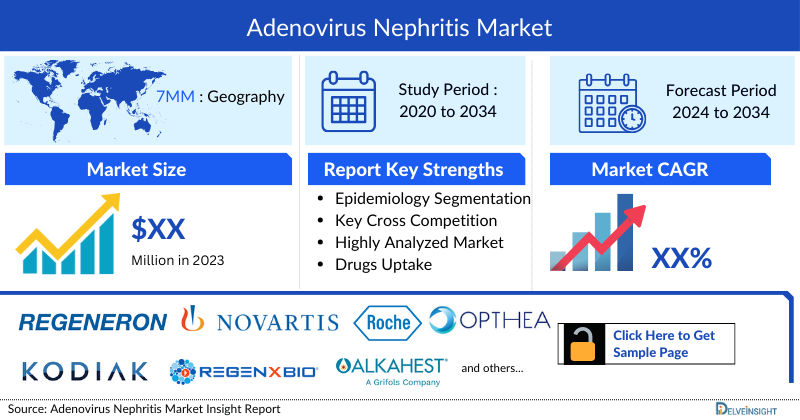 Adenovirus Nephritis Market