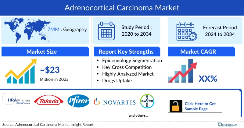 Adrenocortical Carcinoma Market Insight