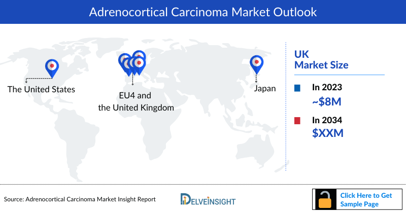 Adrenocortical Carcinoma Market Outlook