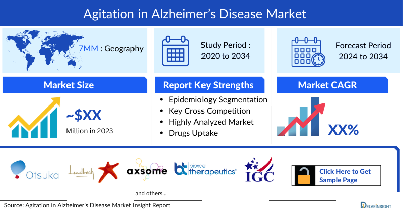 Agitation in Alzheimer’s Disease Market