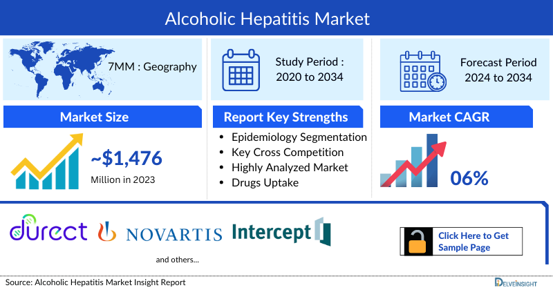 Alcoholic Hepatitis Market