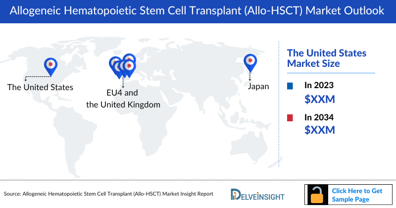 Allogeneic Hematopoietic Stem Cell Transplant (Allo-HSCT) Market Outlook