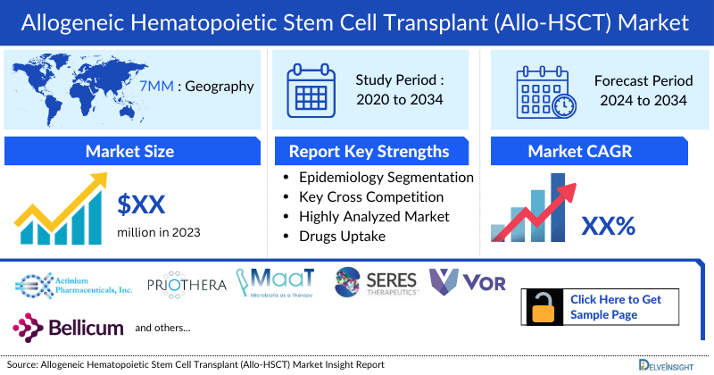 Allogeneic Hematopoietic Stem Cell Transplant (Allo-HSCT) Market