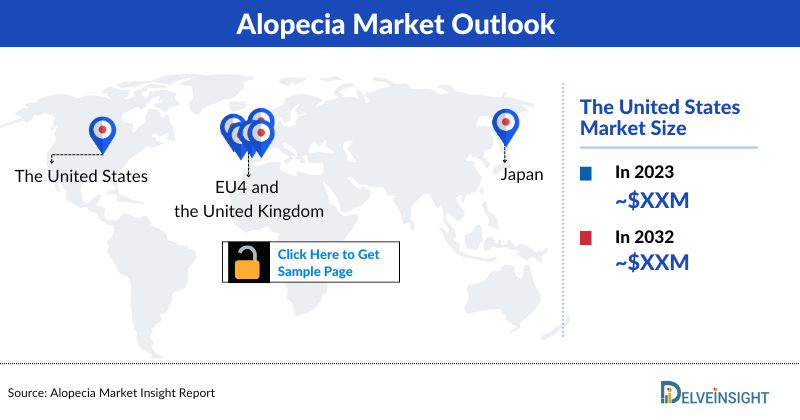 Alopecia Market Outlook