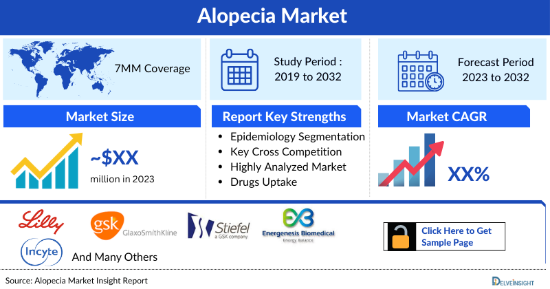 Alopecia Market