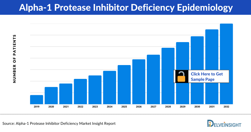 Alpha-1 Protease Inhibitor Deficiency Epidemiology