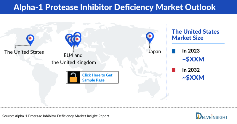 Alpha-1 Protease Inhibitor Deficiency Market Outlook